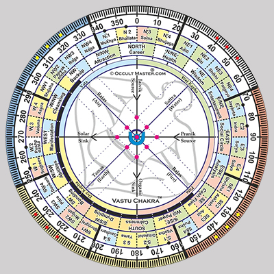 Numerology Expert